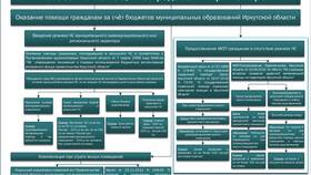 Частичная выплата заработной платы в РЖД: что это означает в Газпром