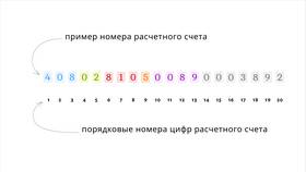 Что обозначают прочие выплаты в Газпром