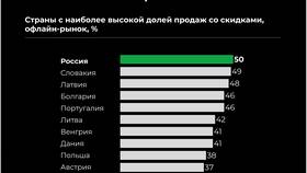 Что происходит на бирже с акциями: анализ текущей ситуации в Газпром