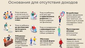 Что считается доходом в Газпром