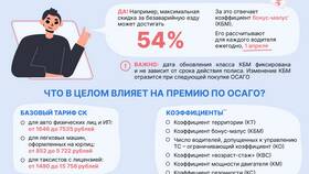 Что такое коэффициент КМБ в страховке в Газпром