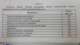 Что такое национальный доход в Газпром