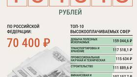 Что такое средняя зарплата в Газпром