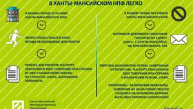 Как досрочно получить накопительную часть пенсии в Газпром