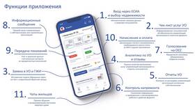 Как получить документы на дом через Госуслуги в Газпром