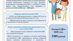 Как получить справку о ЕДВ через Госуслуги в Газпром