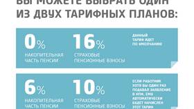 Как пополнить накопительную часть пенсии в Газпром