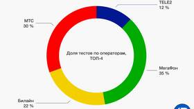 Как повысить скорость интернета Tele2 в Газпром