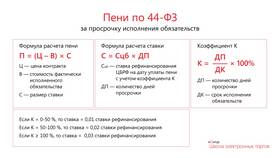 Как правильно считать просрочку платежа в Газпром