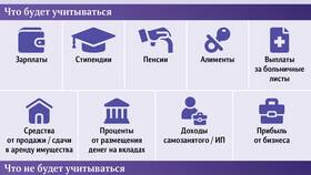 Как рассчитать совокупный доход в Газпром