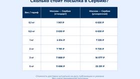 Как рассчитать стоимость доставки посылки в Газпром