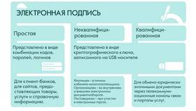 Как создать электронную подпись на Госуслугах в Газпром