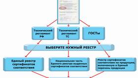 Как узнать, что декларация прошла проверку в Газпром