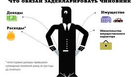 Как узнать зарплату за год в Газпром