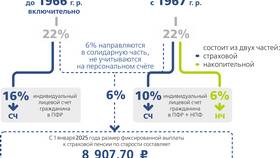 Как восстановить утерянный пенсионный страховой полис в Газпром
