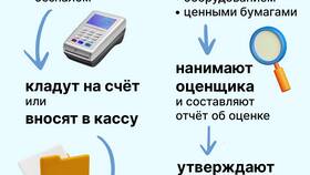 Как зарегистрировать юридическое лицо ООО в Газпром