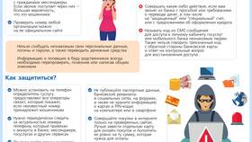 Когда Сбербанк возвращает деньги на карту в Газпром