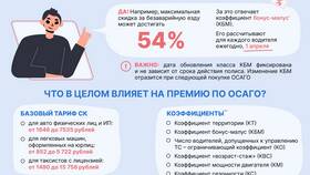 От чего зависит тариф ОСАГО в Газпром