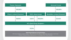 Пенсионная система Гонконга: особенности и отличия в Газпром