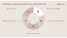 Почему арестовывают счета в Газпром