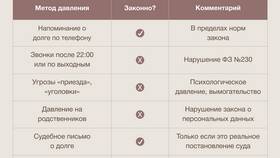 Почему коллекторы не могут сказать название займа в Газпром