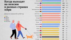 Почему в России низкие пенсии в Газпром