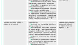 Правовые основания для удержания заработной платы в Газпром