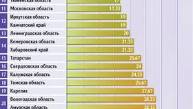 Система выплаты заработной платы в России в Газпром