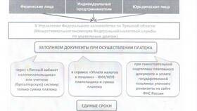 Сроки открытия ИП через Госуслуги в Газпром