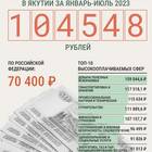 Что такое средняя зарплата