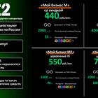 Как поменять тариф интернета Tele2