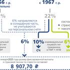 Как восстановить утерянный пенсионный страховой полис