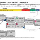 Как заказать стикеры Тинькофф бесплатно