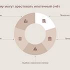 Почему арестовывают счета