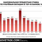 Причины снижения процентных ставок по банковским вкладам