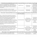 Призывная комиссия: порядок прохождения и действия